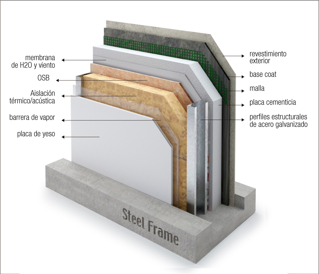 steel frame explicacion